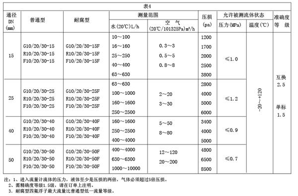 GRFϵвD(zhun)Ӌ