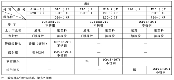 GRFϵвD(zhun)Ӌ